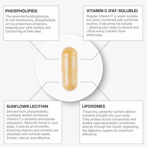 Liposomal Vitamin C